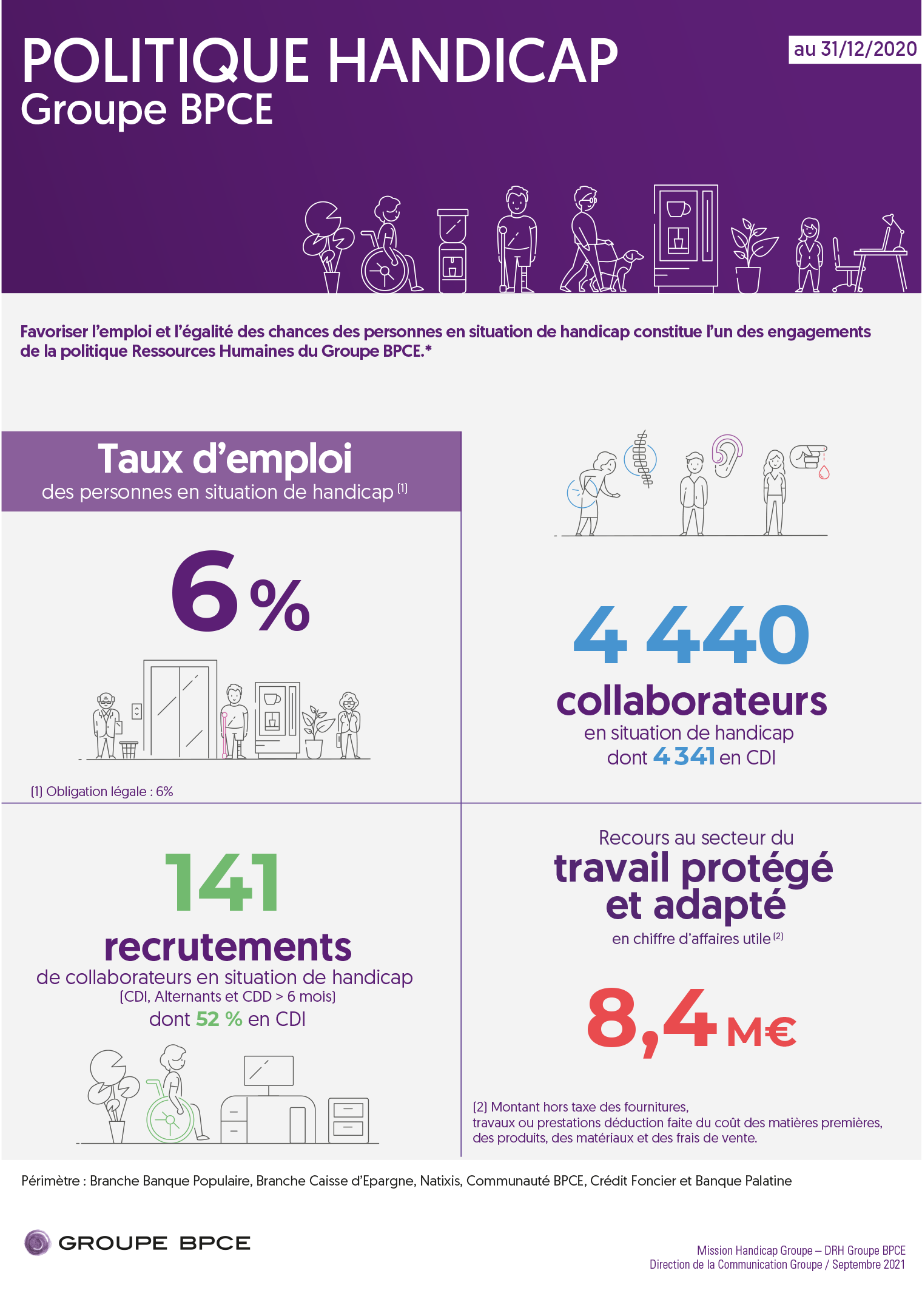 Infographie Politique handicap Groupe BPCE